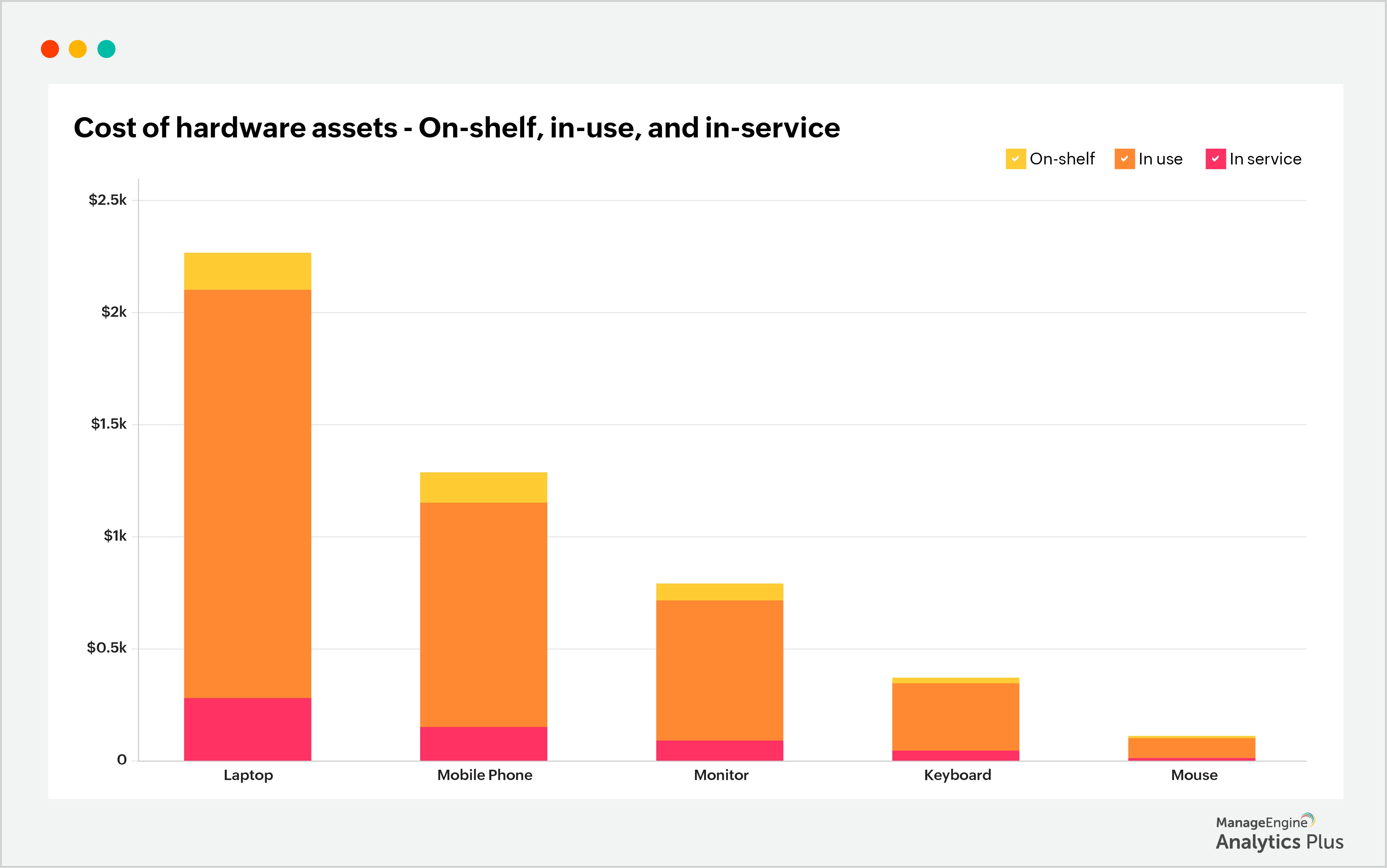 3 ways to effectively optimize IT costs with advanced analytics IT
